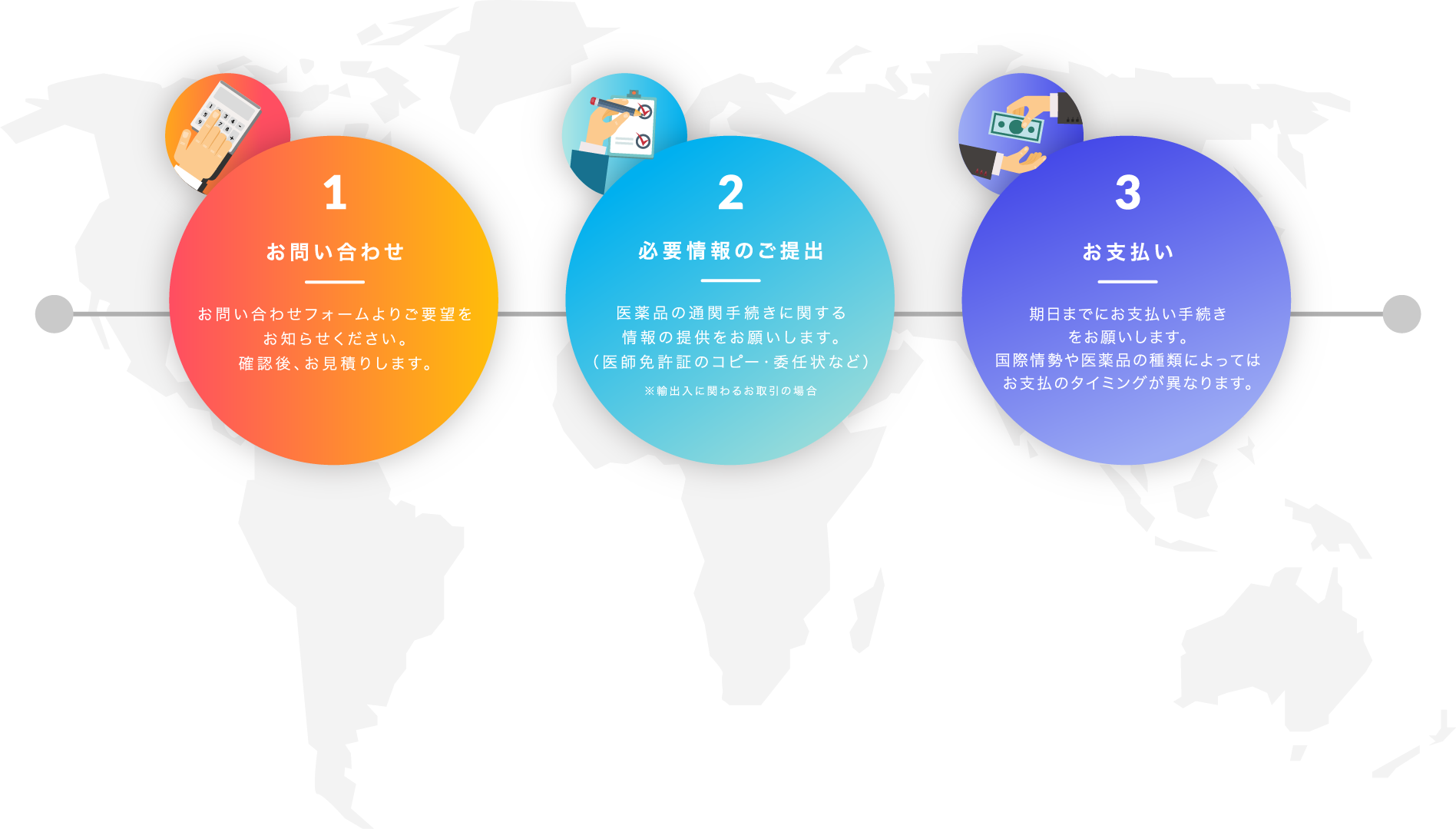 3ステップの流れ図：1 お問い合わせ お問い合わせフォームよりご要望をお知らせください。確認後、お見積りします。2 必要情報のご提出 医薬品の通関手続きに関する情報の提供をお願いします。（医師免許証のコピー・委任状など）※輸出入に関わるお取引の場合 3 お支払い 期日までにお支払い手続きをお願いします。国際情勢や医薬品の種類によっては、お支払いのタイミングが異なります。